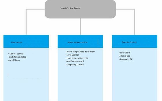 155kw空気源のヒート ポンプの二酸化炭素のTranscritical R744の冷凍の給湯装置